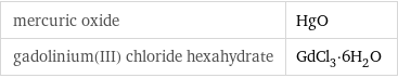 mercuric oxide | HgO gadolinium(III) chloride hexahydrate | GdCl_3·6H_2O