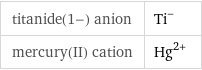 titanide(1-) anion | Ti^- mercury(II) cation | Hg^(2+)