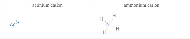 Structure diagrams