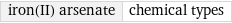 iron(II) arsenate | chemical types