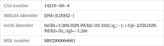 CAS number | 14219-60-4 SMILES identifier | I[Pd+]I.[NH2-] InChI identifier | InChI=1/2HI.H2N.Pd/h2*1H;1H2;/q;;-1;+3/p-2/f2I.H2N.Pd/h2*1h;;/q2*-1;2m MDL number | MFCD00064681