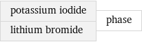 potassium iodide lithium bromide | phase