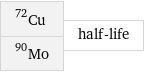 Cu-72 Mo-90 | half-life