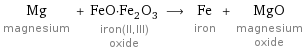 Mg magnesium + FeO·Fe_2O_3 iron(II, III) oxide ⟶ Fe iron + MgO magnesium oxide