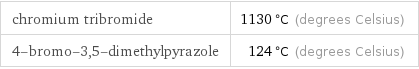 chromium tribromide | 1130 °C (degrees Celsius) 4-bromo-3, 5-dimethylpyrazole | 124 °C (degrees Celsius)