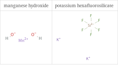 Structure diagrams