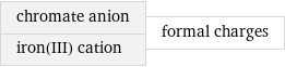 chromate anion iron(III) cation | formal charges