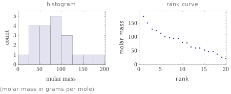   (molar mass in grams per mole)