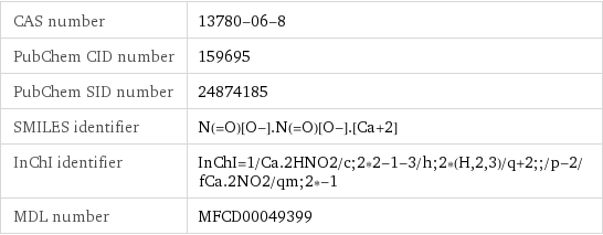 CAS number | 13780-06-8 PubChem CID number | 159695 PubChem SID number | 24874185 SMILES identifier | N(=O)[O-].N(=O)[O-].[Ca+2] InChI identifier | InChI=1/Ca.2HNO2/c;2*2-1-3/h;2*(H, 2, 3)/q+2;;/p-2/fCa.2NO2/qm;2*-1 MDL number | MFCD00049399