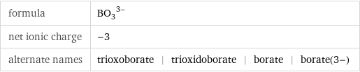 formula | (BO_3)^(3-) net ionic charge | -3 alternate names | trioxoborate | trioxidoborate | borate | borate(3-)