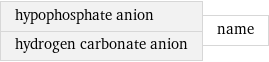 hypophosphate anion hydrogen carbonate anion | name