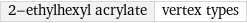 2-ethylhexyl acrylate | vertex types