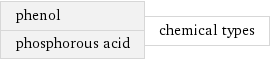 phenol phosphorous acid | chemical types