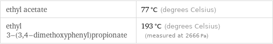 ethyl acetate | 77 °C (degrees Celsius) ethyl 3-(3, 4-dimethoxyphenyl)propionate | 193 °C (degrees Celsius) (measured at 2666 Pa)