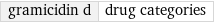 gramicidin d | drug categories