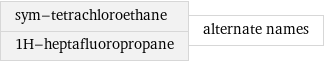 sym-tetrachloroethane 1H-heptafluoropropane | alternate names