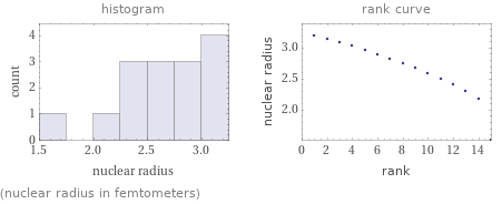   (nuclear radius in femtometers)