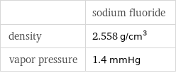  | sodium fluoride density | 2.558 g/cm^3 vapor pressure | 1.4 mmHg