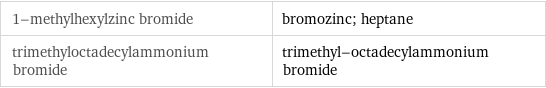 1-methylhexylzinc bromide | bromozinc; heptane trimethyloctadecylammonium bromide | trimethyl-octadecylammonium bromide