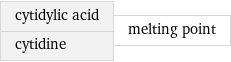 cytidylic acid cytidine | melting point