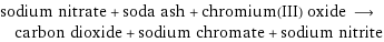 sodium nitrate + soda ash + chromium(III) oxide ⟶ carbon dioxide + sodium chromate + sodium nitrite