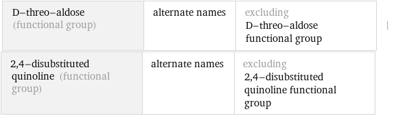 D-threo-aldose (functional group) | alternate names | excluding D-threo-aldose functional group | 2, 4-disubstituted quinoline (functional group) | alternate names | excluding 2, 4-disubstituted quinoline functional group