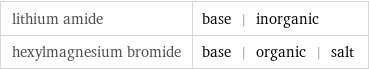 lithium amide | base | inorganic hexylmagnesium bromide | base | organic | salt