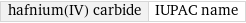 hafnium(IV) carbide | IUPAC name