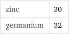 zinc | 30 germanium | 32