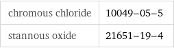 chromous chloride | 10049-05-5 stannous oxide | 21651-19-4