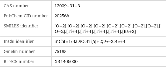 CAS number | 12009-31-3 PubChem CID number | 202566 SMILES identifier | [O-2].[O-2].[O-2].[O-2].[O-2].[O-2].[O-2].[O-2].[O-2].[Ti+4].[Ti+4].[Ti+4].[Ti+4].[Ba+2] InChI identifier | InChI=1/Ba.9O.4Ti/q+2;9*-2;4*+4 Gmelin number | 75185 RTECS number | XR1406000