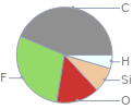 Mass fraction pie chart