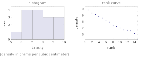   (density in grams per cubic centimeter)