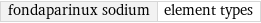 fondaparinux sodium | element types