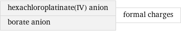 hexachloroplatinate(IV) anion borate anion | formal charges