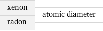 xenon radon | atomic diameter