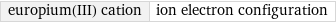 europium(III) cation | ion electron configuration