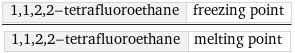 1, 1, 2, 2-tetrafluoroethane | freezing point/1, 1, 2, 2-tetrafluoroethane | melting point