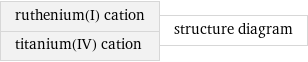 ruthenium(I) cation titanium(IV) cation | structure diagram