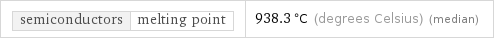 semiconductors | melting point | 938.3 °C (degrees Celsius) (median)