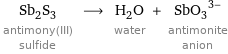 Sb_2S_3 antimony(III) sulfide ⟶ H_2O water + (SbO_3)^(3-) antimonite anion