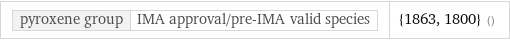 pyroxene group | IMA approval/pre-IMA valid species | {1863, 1800} ()