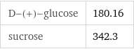 D-(+)-glucose | 180.16 sucrose | 342.3