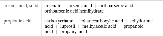 arsenic acid, solid | arsenate | arsenic acid | orthoarsenic acid | orthoarsenic acid hemihydrate propionic acid | carboxyethane | ethanecarboxylic acid | ethylformic acid | luprosil | methylacetic acid | propanoic acid | propanyl acid