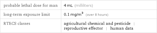 probable lethal dose for man | 4 mL (milliliters) long-term exposure limit | 0.1 mg/m^3 (over 8 hours) RTECS classes | agricultural chemical and pesticide | reproductive effector | human data