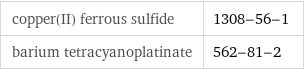 copper(II) ferrous sulfide | 1308-56-1 barium tetracyanoplatinate | 562-81-2