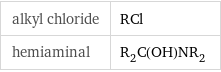 alkyl chloride | RCl hemiaminal | R_2C(OH)NR_2