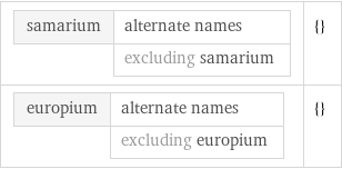 samarium | alternate names  | excluding samarium | {} europium | alternate names  | excluding europium | {}