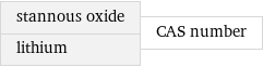 stannous oxide lithium | CAS number