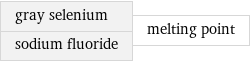 gray selenium sodium fluoride | melting point